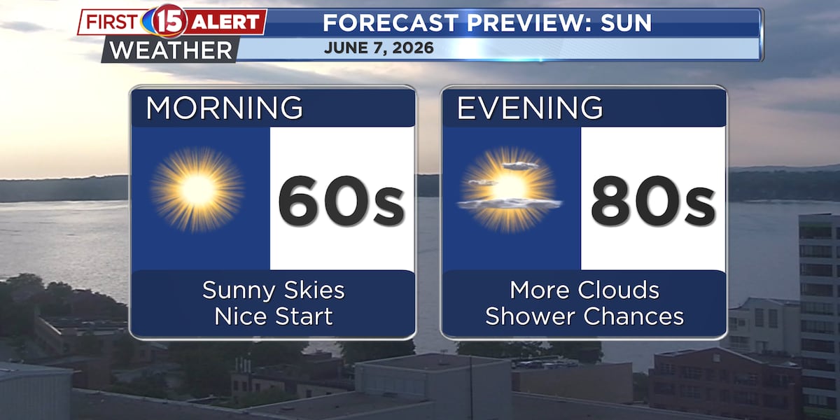 Humidity Returns With Widespread Rain Monday, Summer Heat Builds Midweek