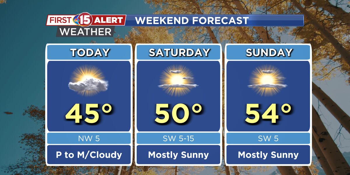 Weekend Weather Omega Weekend Forecast