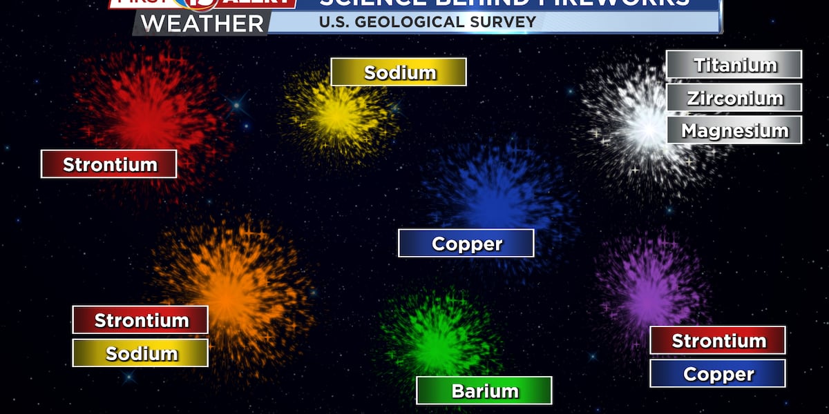 Firework Color Guide The science behind firework colors