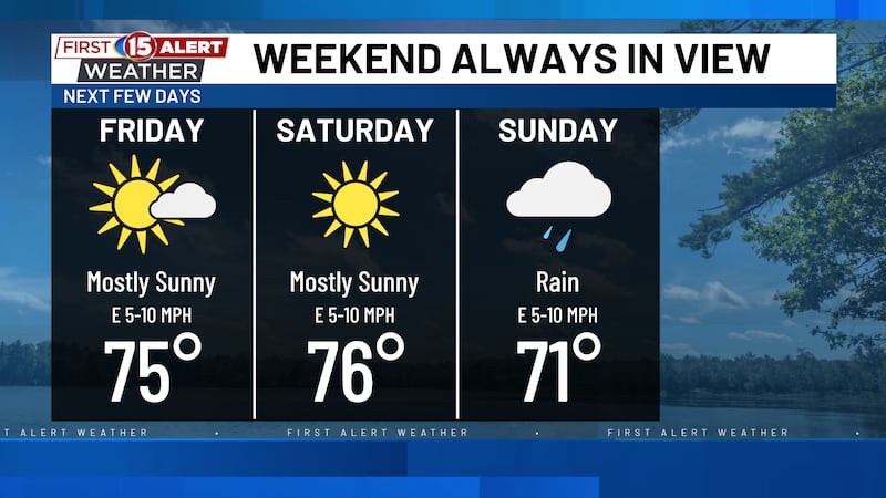 Sunshine is on the way as wee head into the weekend. There is good chance of rain for Sunday.