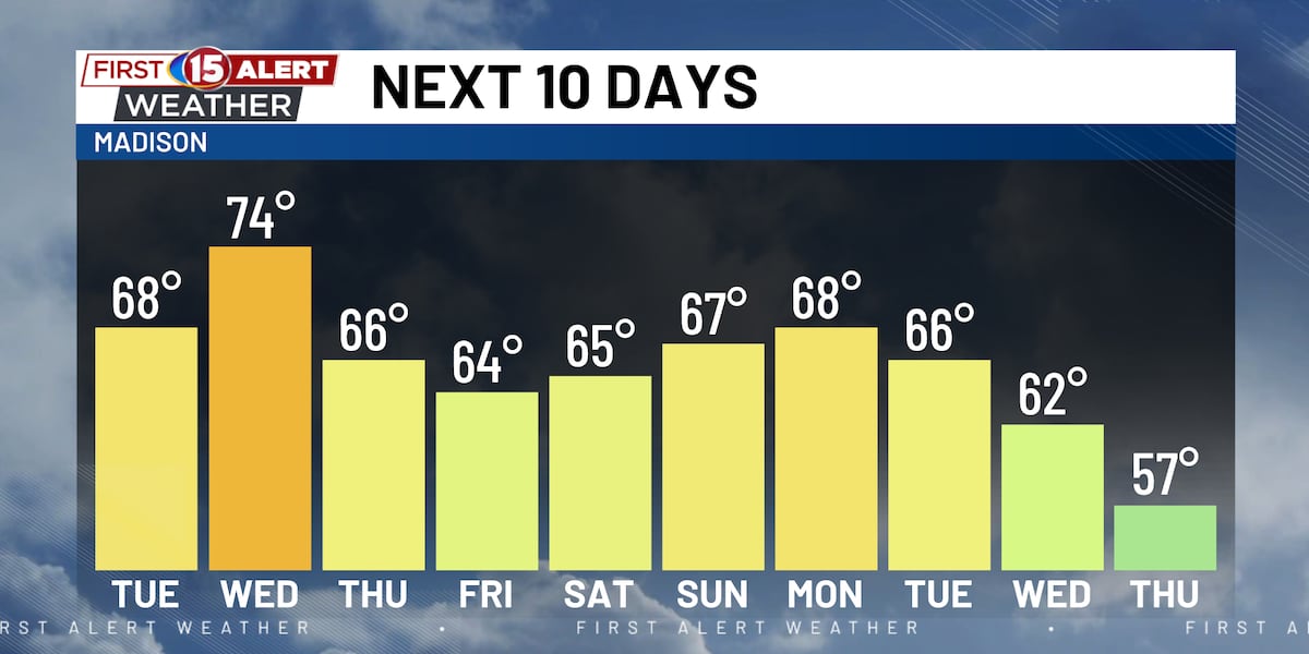 Local History Week Milder Air Ahead for the Rest of the Week
