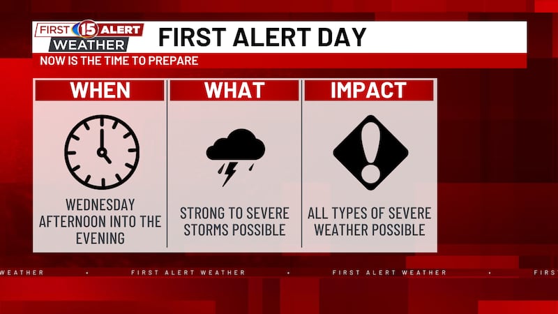 All threats are possible this afternoon and evening
