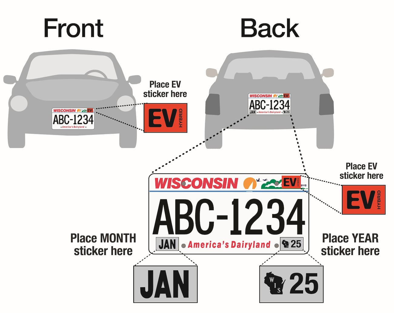 New EV Hybrid stickers ready for Wisconsin license plates