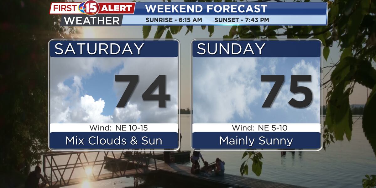 Refreshing Weather Refreshing weather for the weekend