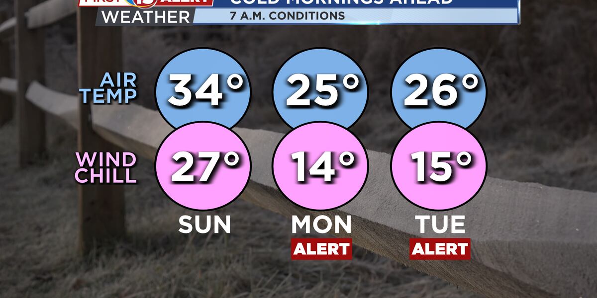 Cold weekend ahead!