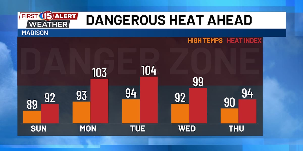 Heat Builds Early Next Week with Highs in the 90s