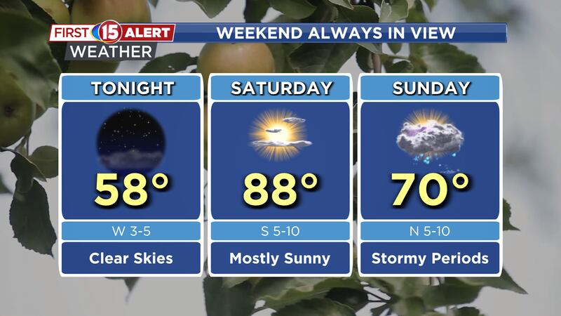 Split Weekend Of Weather