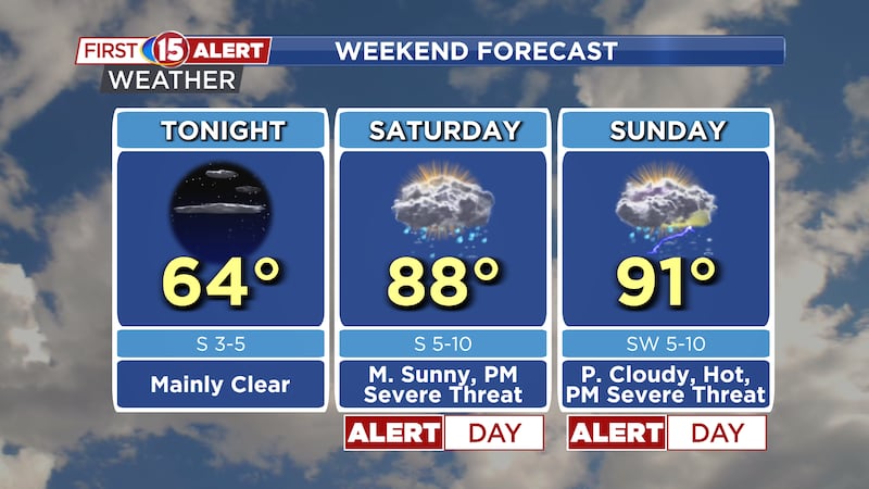 Temperature Weekend Hot & Stormy Weekend Ahead