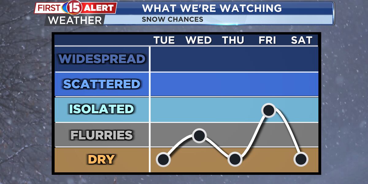 Cold Week Another Cold Week Ahead