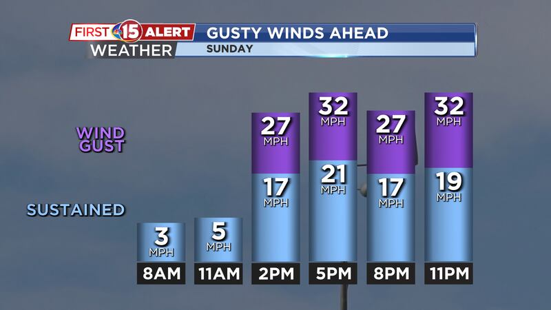 Windy Sunday Cool and windy Sunday