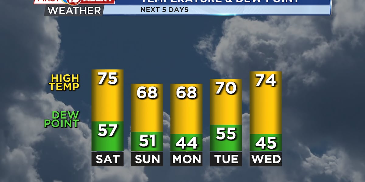 A Taste of Fall for Southern Wisconsin