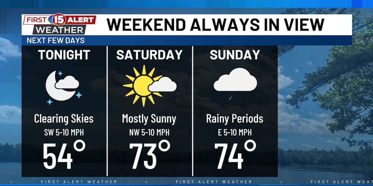 Showers and a Few Storms Tonight, Dry and Pleasant Saturday