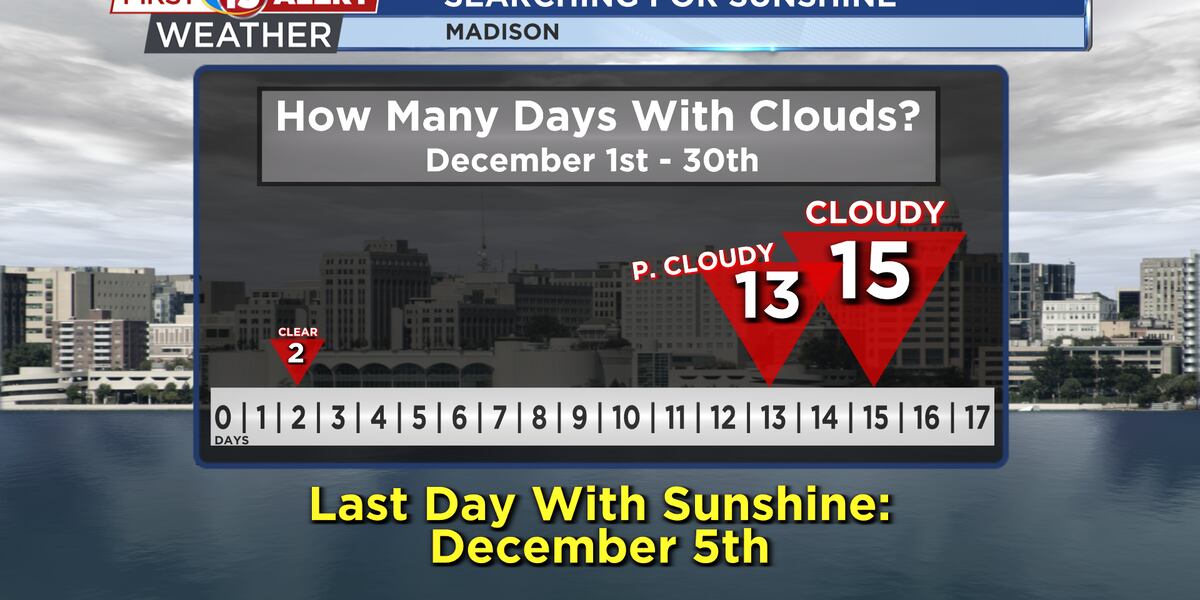 Gloomy Mild To End Year Gloomy Mild To End Year