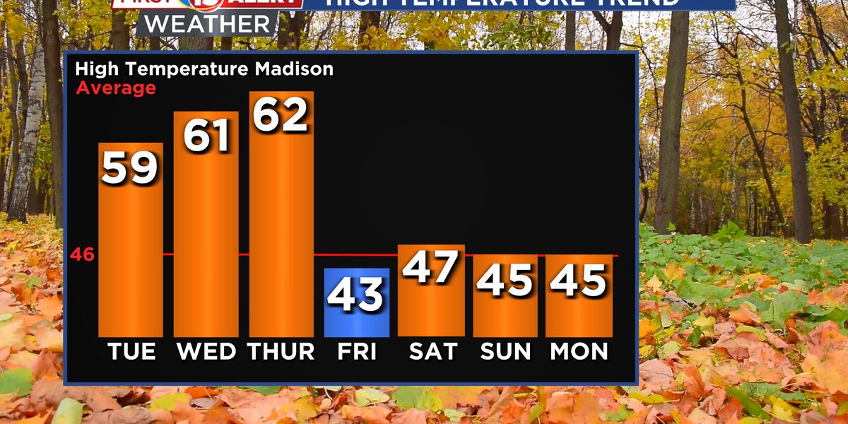 Warm Week Unseasonable Warm Week