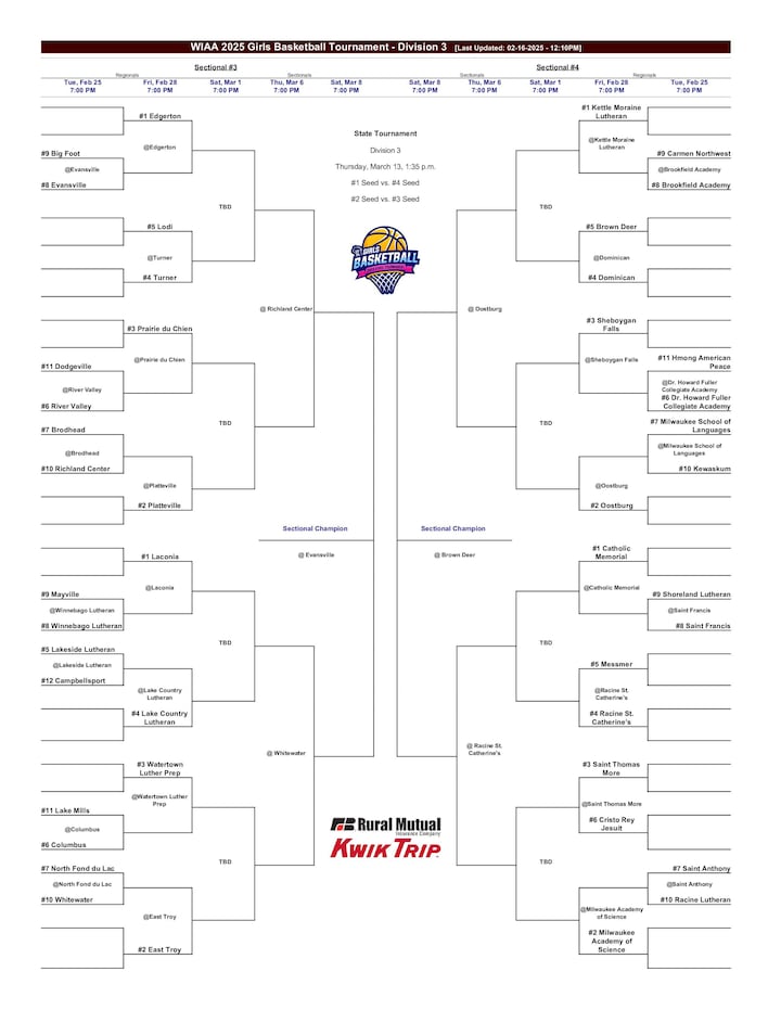 WIAA Announces Girls State Basketball Brackets wiaa-announces-girls-state-basketball-brackets