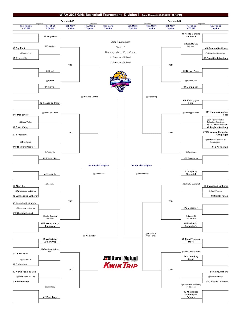 WIAA Announces Girls State Basketball Brackets wiaa-announces-girls-state-basketball-brackets