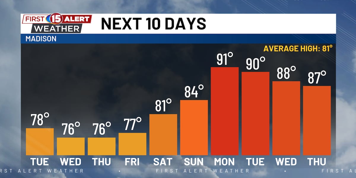 Storm Chances Return Through Wednesday, Then Heat Builds Next Week - Clone