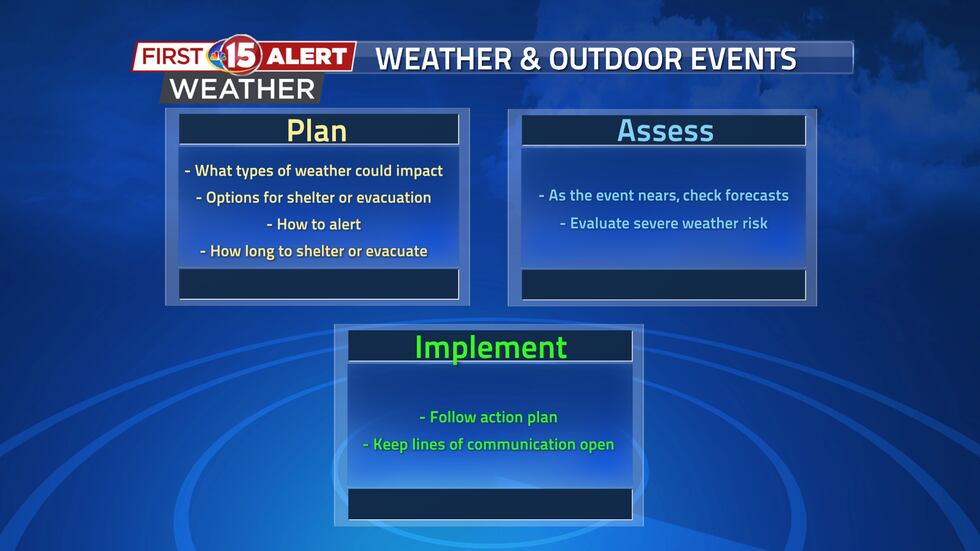 Concert Weather Risks Graph How organizers of large events brace for severe weather
