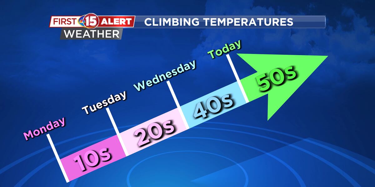 Mild Active Stretch To End Year Mild Active Stretch To End Year