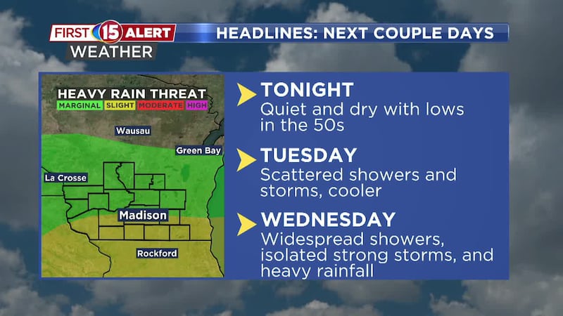 A quiet evening is ahead with light winds, dry conditions, and temperatures falling into the 60s.
